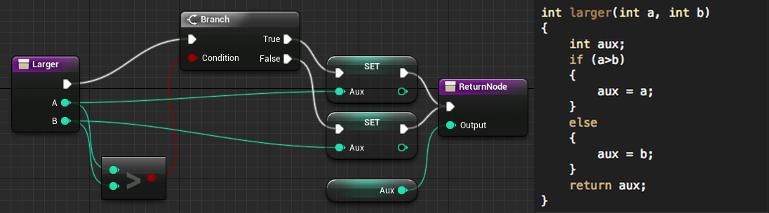 Comparación de una función simple en UE4BP y C++.